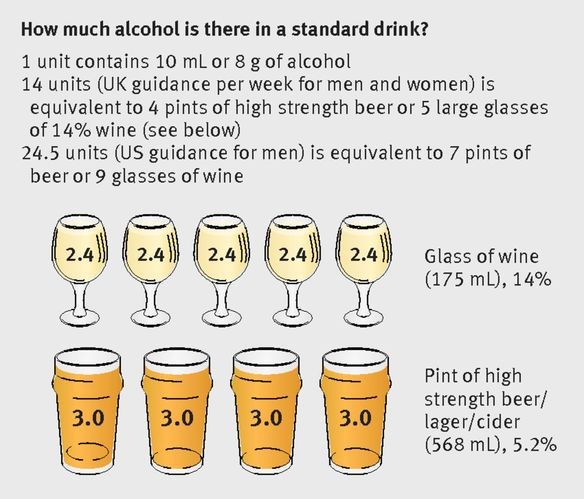 Moderating alcohol consumption