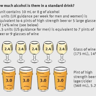 Moderate Alcohol Consumption